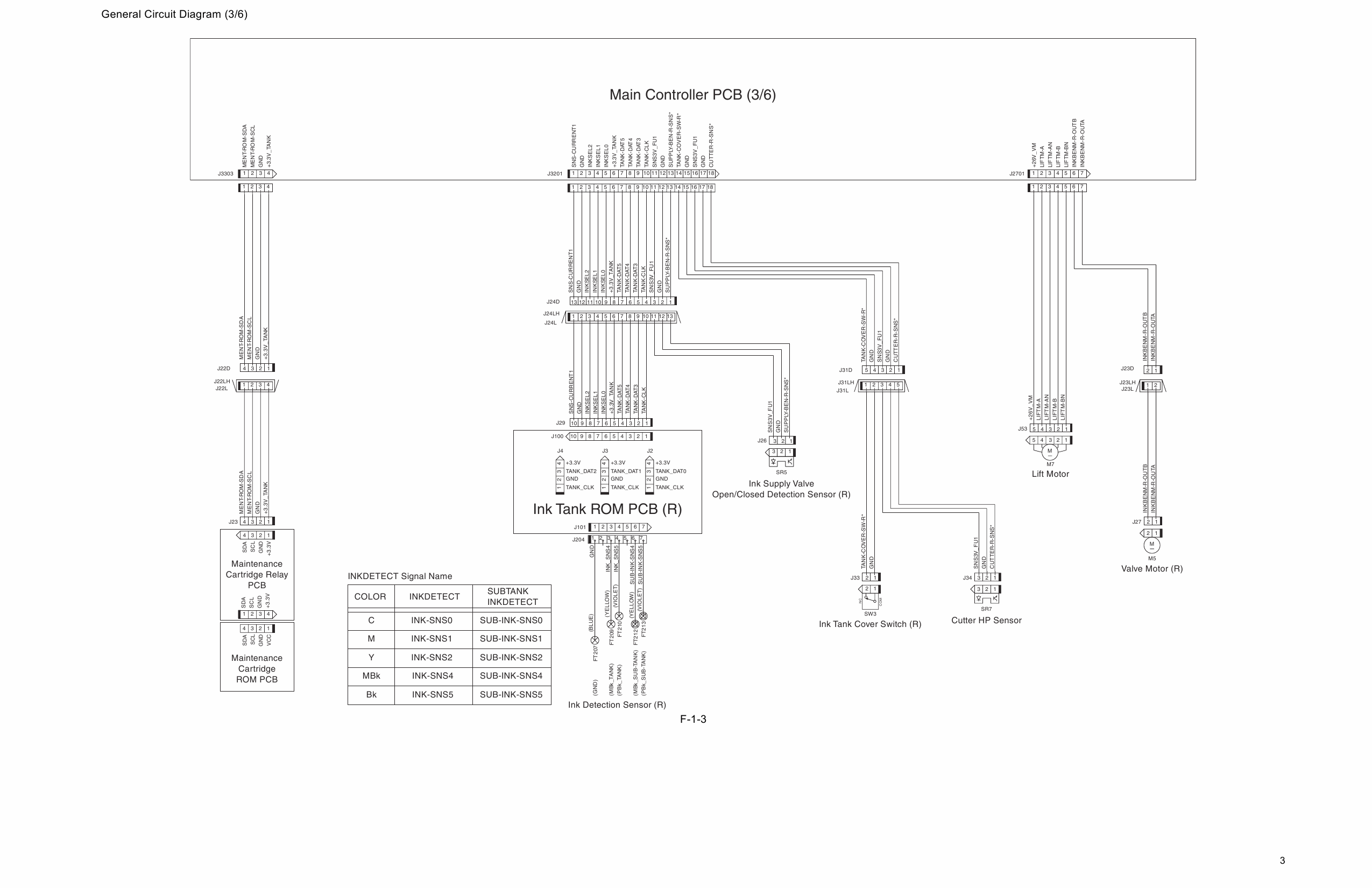 Canon imagePROGRAF iPF-680 Service Manual-6